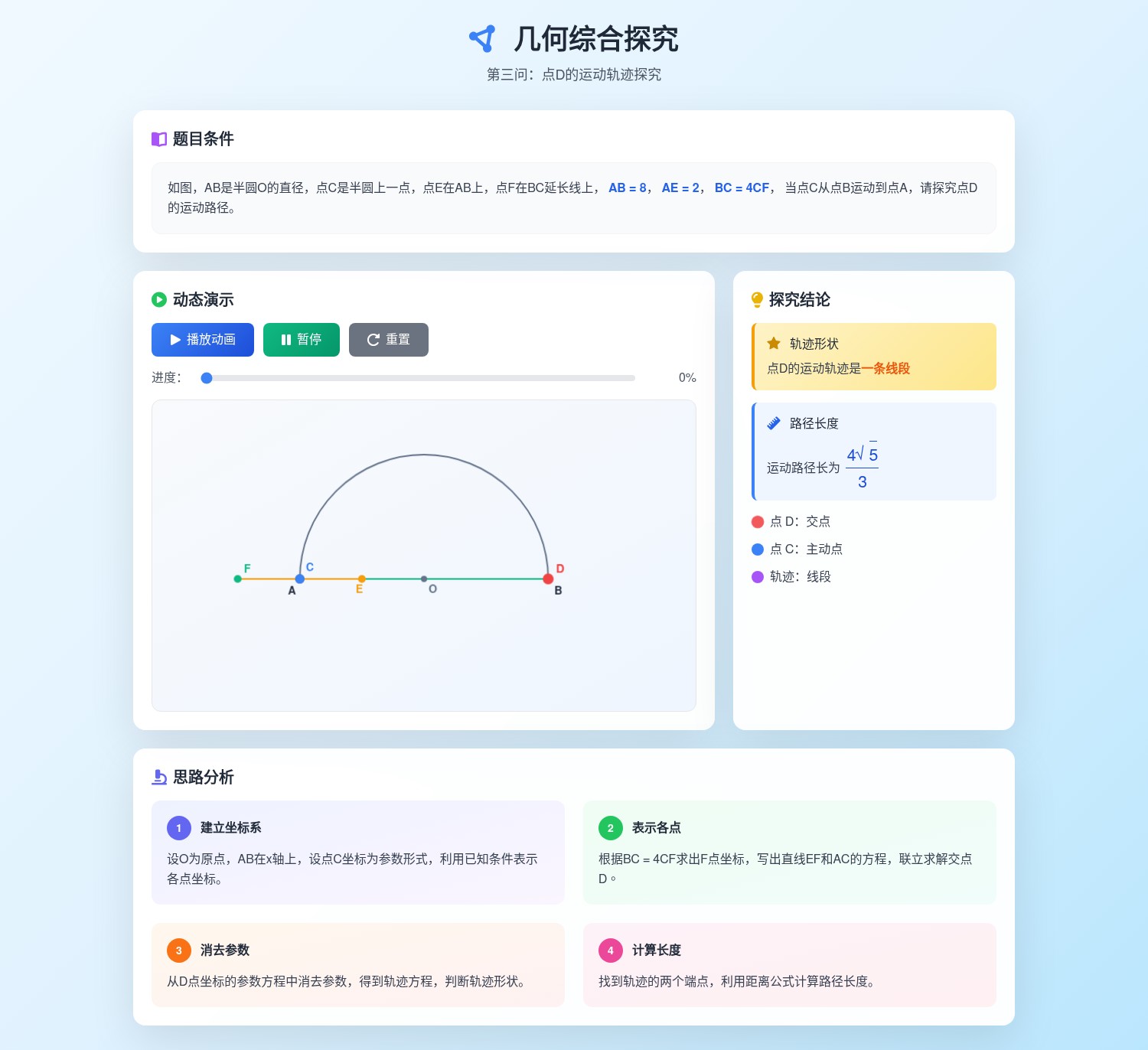 制第三问动图及D点轨迹