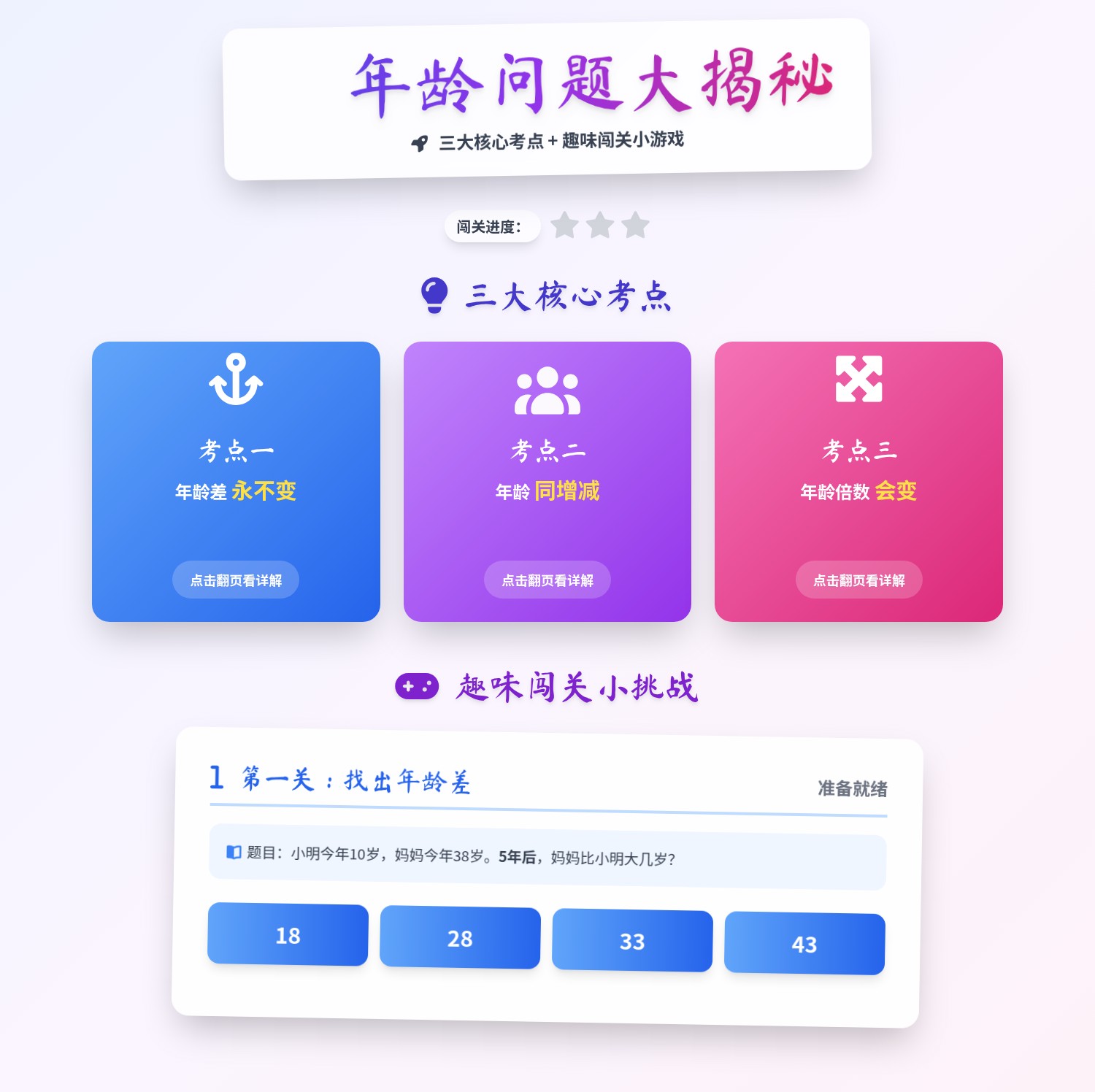 小学生年龄考点问题的知识点讲解动画
